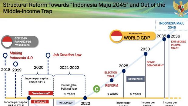 Dokumen 2045