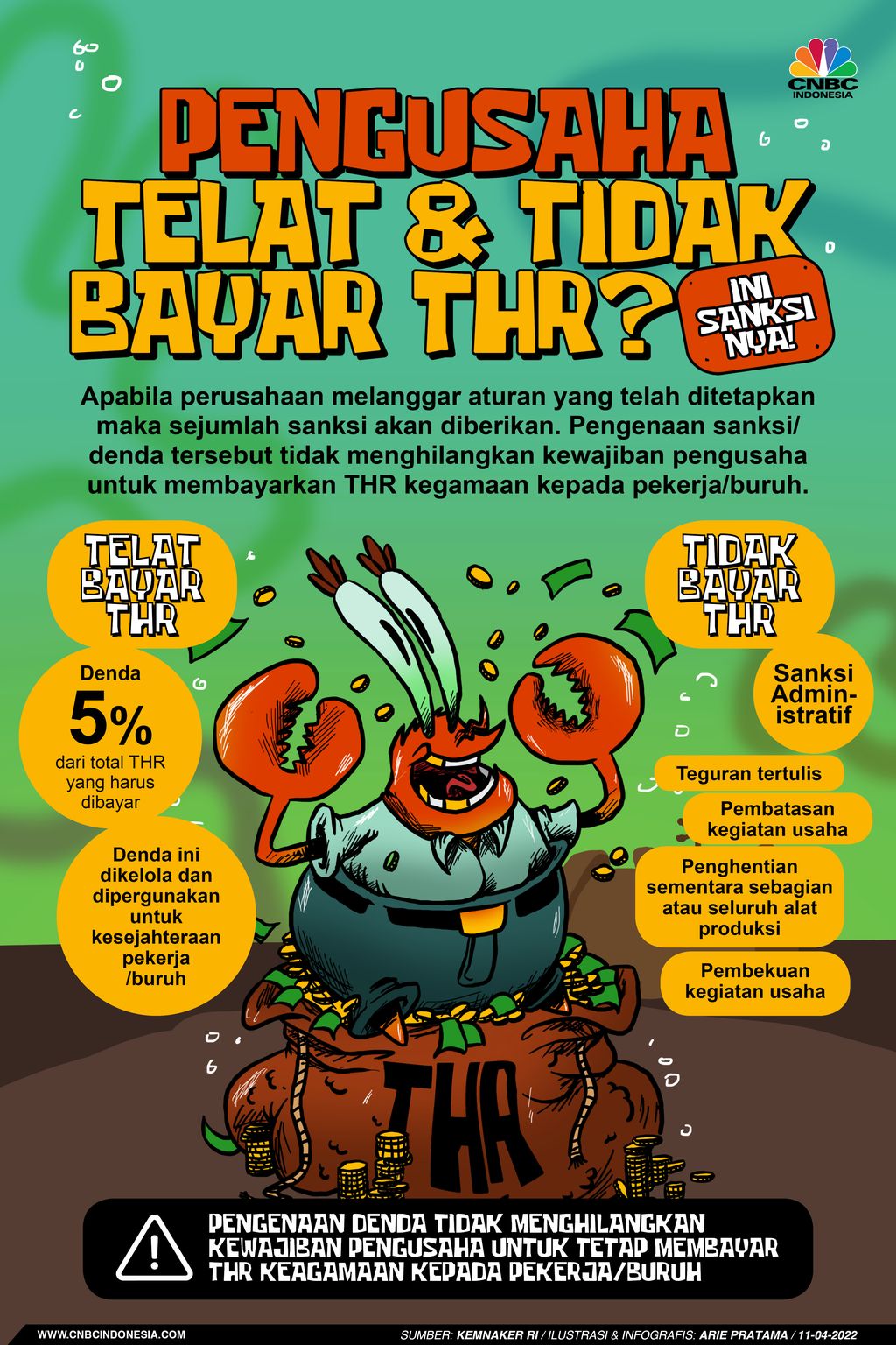 Infografis: Pengusaha Telat & tidak Bayar THR, Ini Sanksinya!