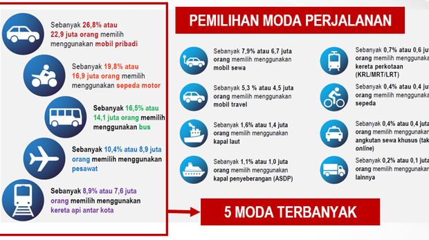 Jenis moda yang akan dipakai mudik