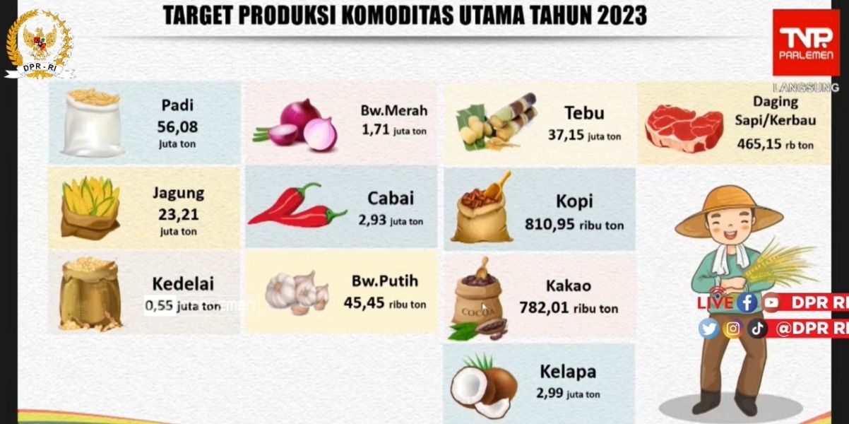 Rapat Kerja Mentan dengan Komisi IV DPR RI, 11 April 2022 Rapat Kerja Mentan dengan Komisi IV DPR RI, 11 April 2022. (Tangkapan Layar Youtube DPR)