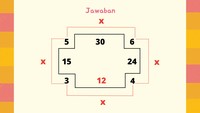 Angka di dalam kotak berasal dari perkalian angka di luarnya.