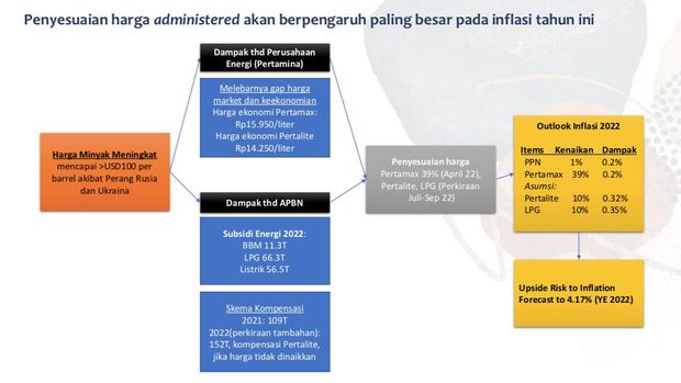 Inflasi (Dok. PT Bank Mandiri Tbk)