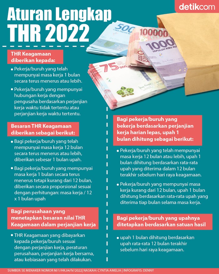 Infografis aturan lengkap THR 2022