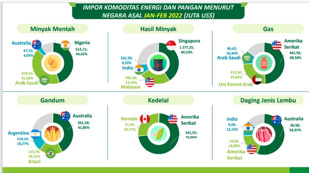 Penyupalai komoditas pangan dan energi Penyupalai komoditas pangan dan energi