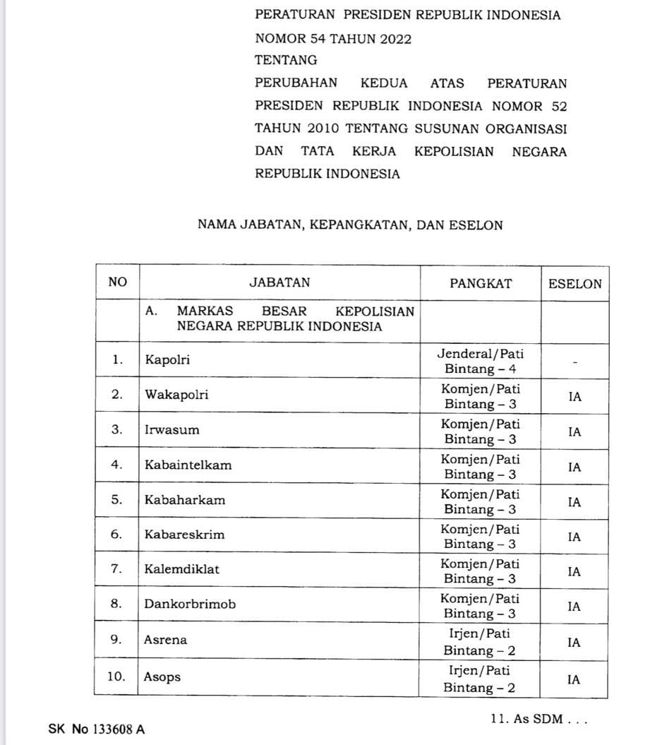Perpres Jokowi soal Susunan Organisasi Polri