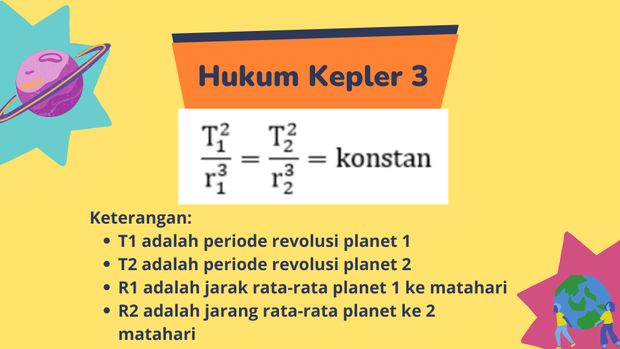 Reglas de Kepler 1,2,3 y fórmulas y ejemplos