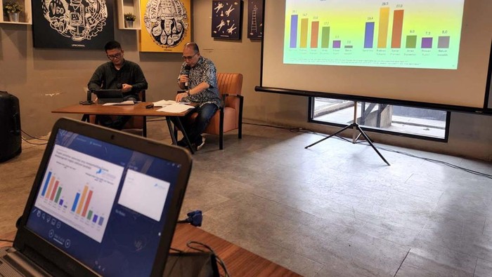 Lembaga Strategi Kampanye Politik, Point Indonesia rilis hasil survei bertajuk 5 Capres Pilihan Publik 2024 di Jakarta. Prabowo teratas dalam survei tersebut.