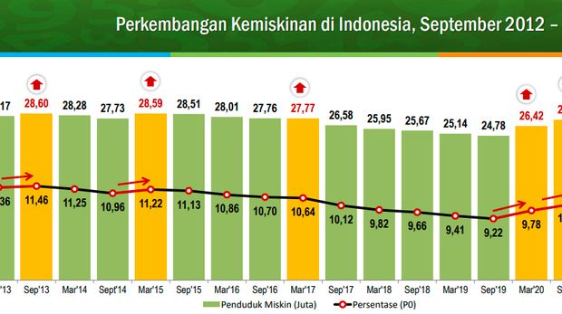 Angka kemiskinan Angka kemiskinan