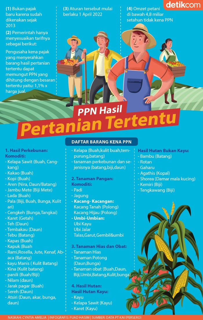 Infografis PPN hasil pertanian Infografis PPN hasil pertanian