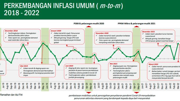 Periode inflasi tinggi dan penyebabnya Periode inflasi tinggi dan penyebabnya