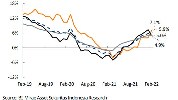 Pertumbuhan kredit dan dana pihak ketiga perbankan Pertumbuhan kredit dan dana pihak ketiga perbankan