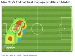 Meme Kocak Rusuhnya Atletico Madrid Lawan Manchester City