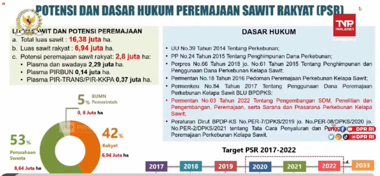 Luas lahan sawit indonesia, Kementan. (Tangkapan Layar Youtube Komisi IV DPR RI)