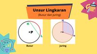 Perhatikan Gambar Lingkaran Berikut Unsur-unsur Lingkaran Yang Sesuai ...