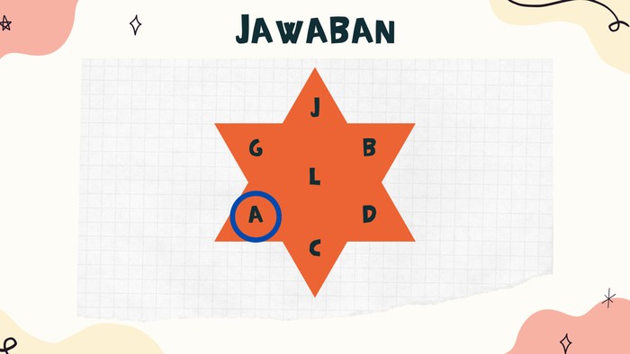 Teka-teki Logika, Bikin IQ Kamu Makin Tinggi Lewat Tebakan Asah Otak Ini