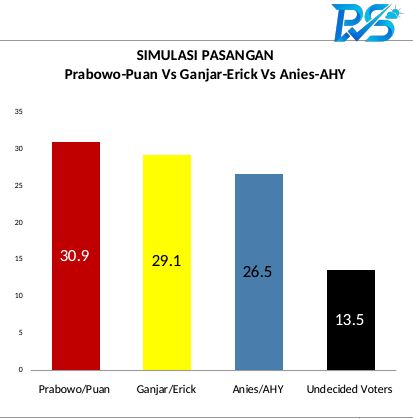 Surveii PWS 15 April 2022. (Dok Political Weather Station)