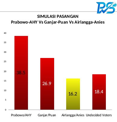 Surveii PWS 15 April 2022. (Dok Political Weather Station)
