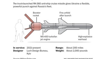 Ia dapat menjangkau sasaran sampai sejauh 300 kilometer. Sedangkan kecepatan bisa tembus 900 kilometer per jam. Foto: Ukraine Navy