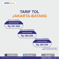 Siap-siap Mudik Ke Jateng, Hitung Tarif Tol Jakarta-Batang