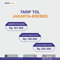 Mudik Ke Jateng, Cek Tarif Tol Jakarta Menuju Brebes