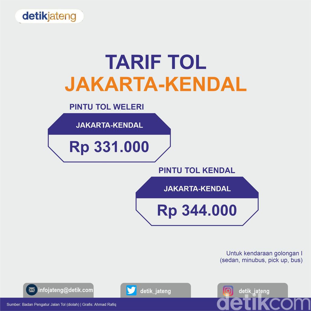 Penghitungan Tarif Tol Jakarta menuju Kendal.