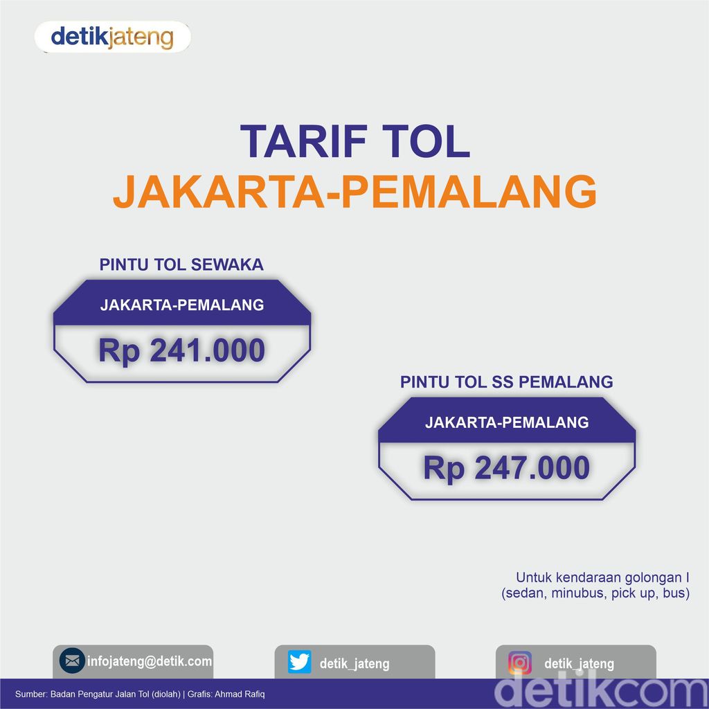 Penghitungan tarif tol Jakarta Pemalang