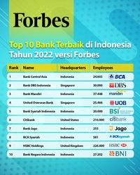 BSI Masuk Ke Jajaran 5 Bank Terbaik Di Indonesia 2022 Versi Forbes