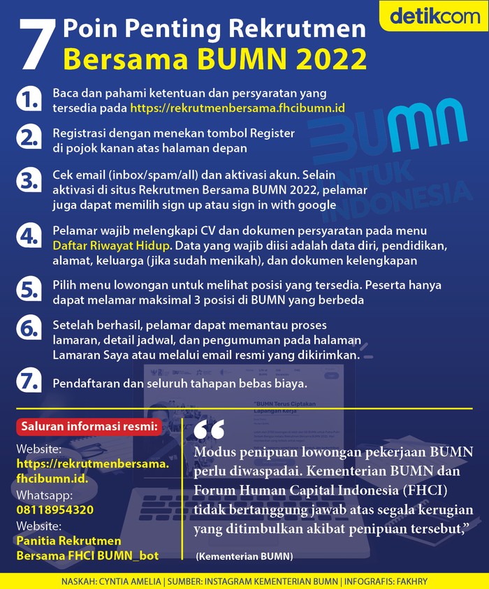 Infografis 7 poin penting Rekrutmen Bersama BUMN 2022