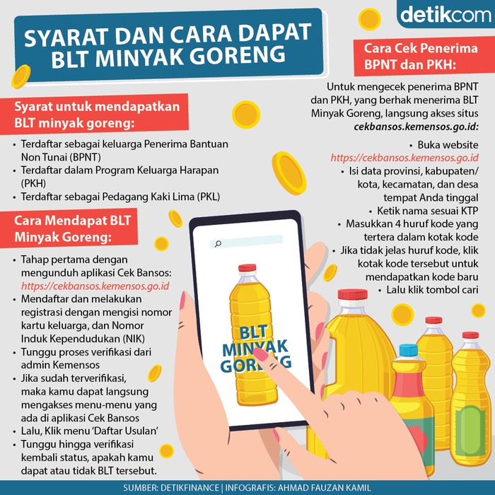 Infografis syarat dan cara daftar BLT minyak goreng Infografis syarat dan cara daftar BLT minyak goreng