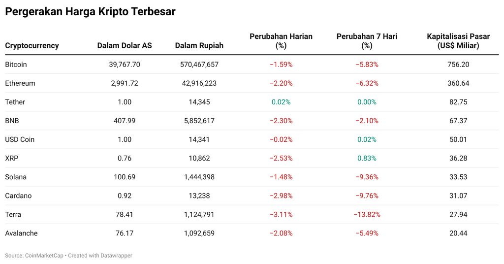 Kripto