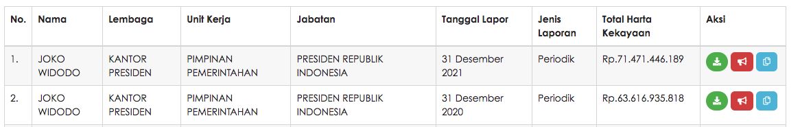 LHKPN Jokowi