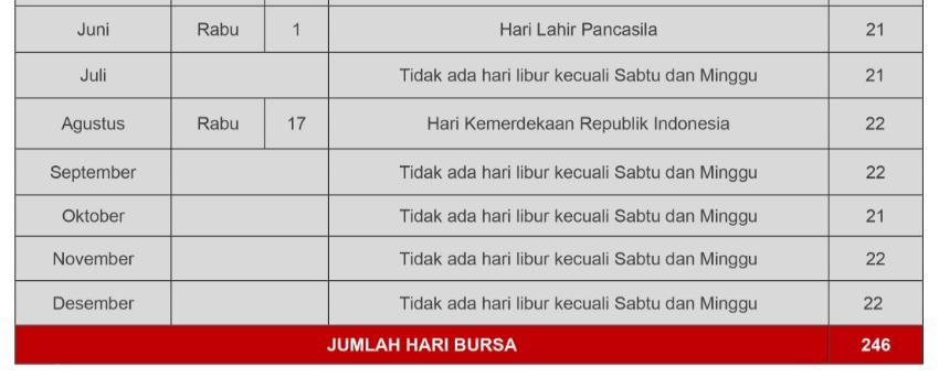 Kalender Libur Bursa (Juni-Des)