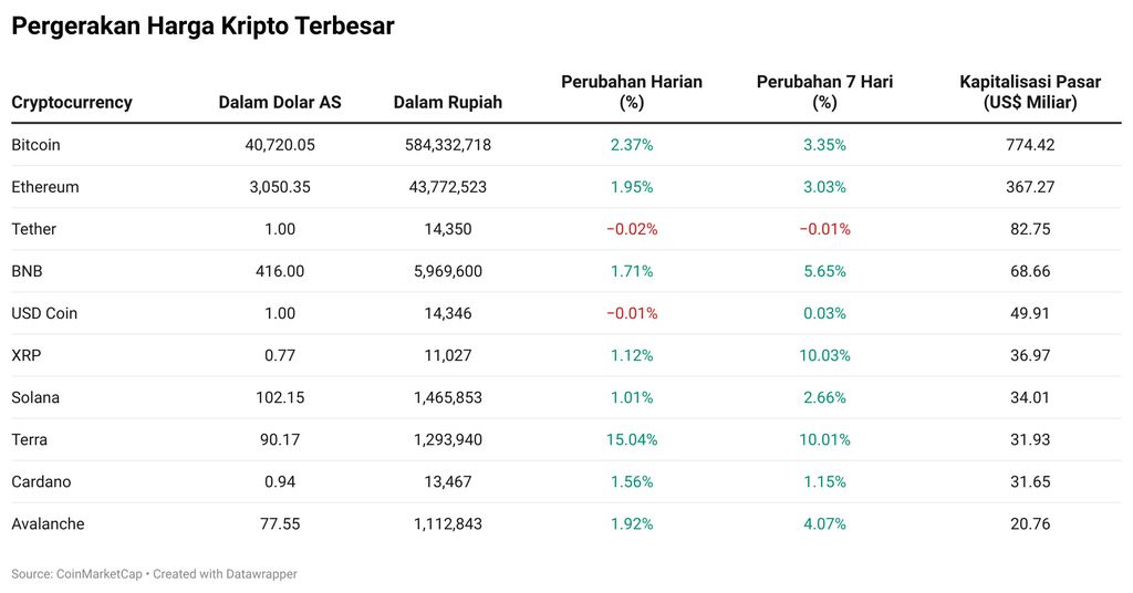 Kripto