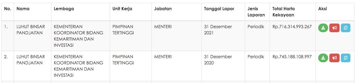Screenshot Data LHKPN Menteri Screenshot Data LHKPN Menteri
