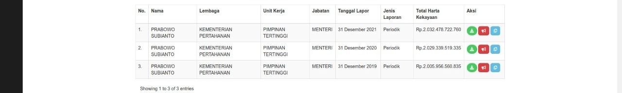 Screenshot Data LHKPN Menteri Screenshot Data LHKPN Menteri
