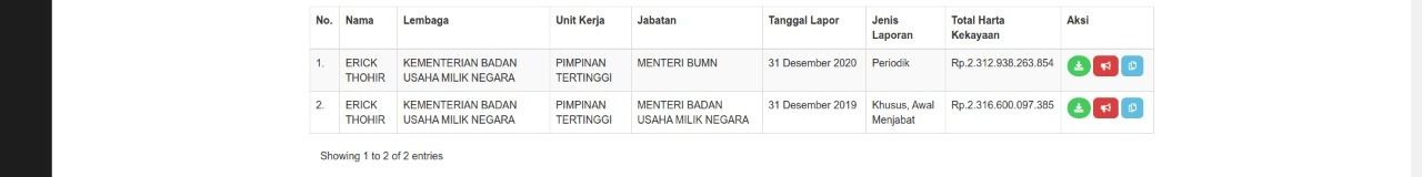 Screenshot Data LHKPN Menteri Screenshot Data LHKPN Menteri