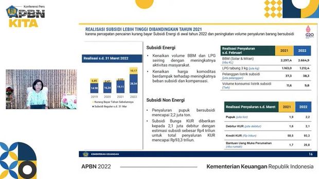 APBN Kita