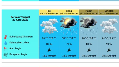 cuaca hari ini denpasar 20 april 2022