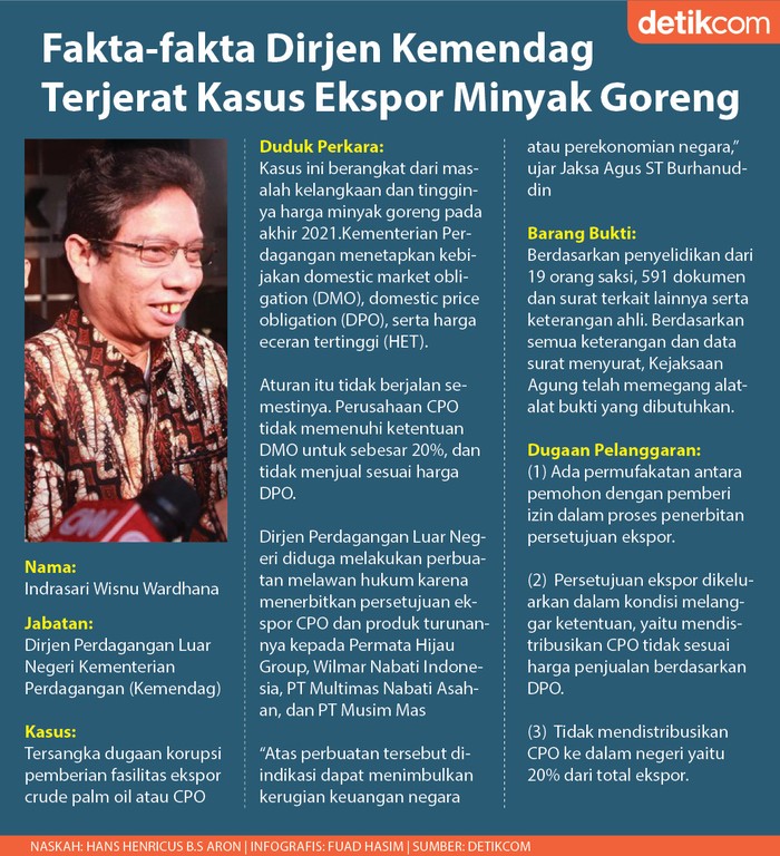Infografis Dirjen Kemendag Terjerat Kasus Ekspor Minyak Goreng Infografis Dirjen Kemendag Terjerat Kasus Ekspor Minyak Goreng