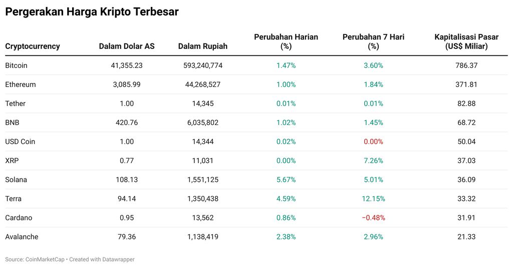 Kripto