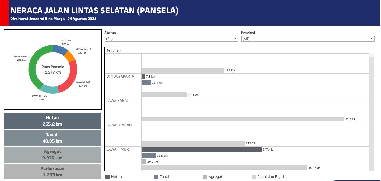 Jalur Pansela