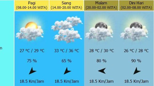 Tangkapan layar prediksi cuaca di Denpasar, Kamis 21 April 2022.