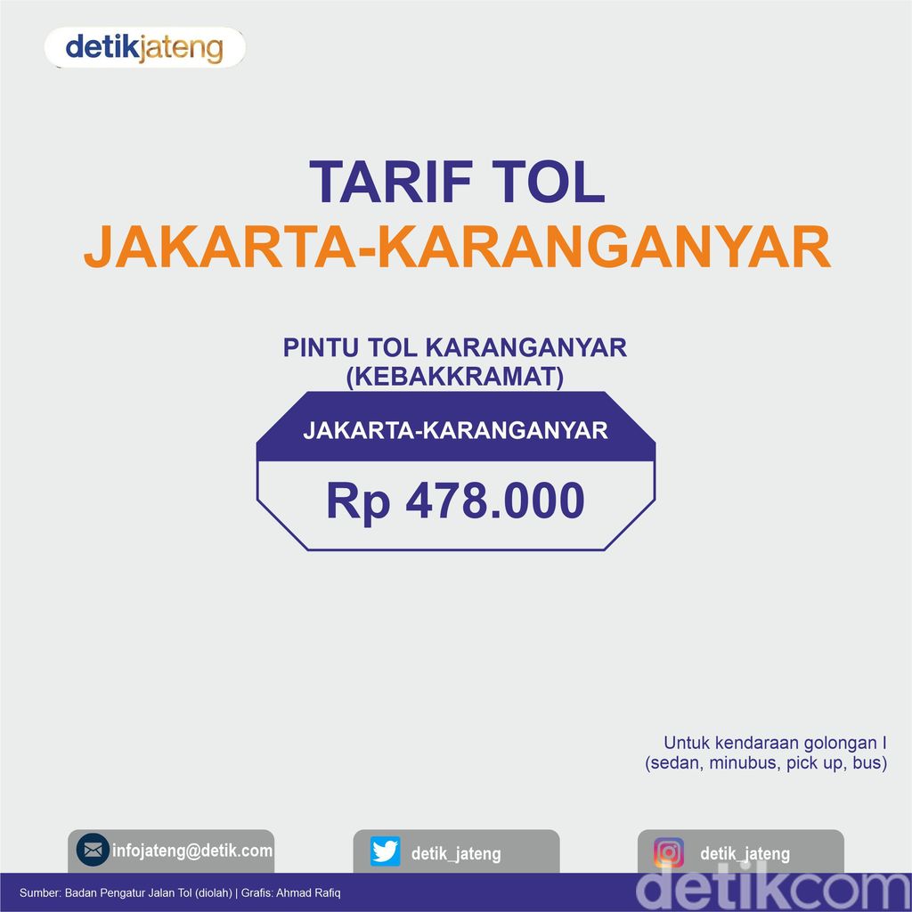 Tarif tol Jakarta-Karanganyar.