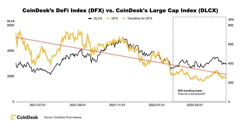 DeFi Index