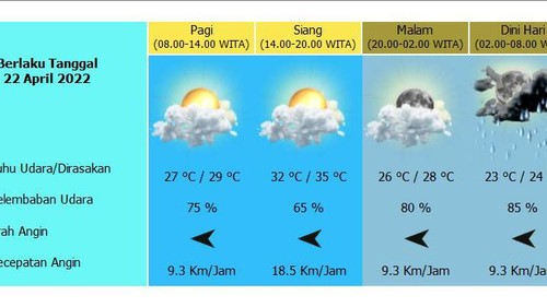 Prakiraan Cuaca di Denpasar Hari Ini Jumat 22 April, Ada Hujan