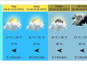Prakiraan Cuaca di Denpasar Hari Ini Jumat 22 April, Ada Hujan