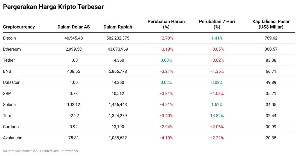 Kripto