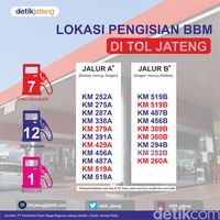 Cari SPBU Terdekat Di Jalan Tol Trans Jawa Wilayah Jateng? Ini Daftarnya