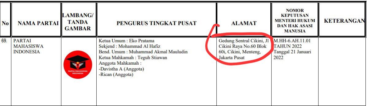 Alamat Partai Mahasiswa Indonesia yang benar, menurut Ketum Eko Pratama. (Dok Partai Mahasiswa Indonesia)
