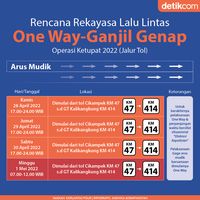 Uji Coba Ganjil Genap-One Way Di Tol 25 April, Catat Lokasi Dan ...